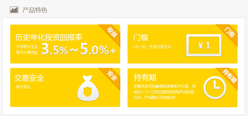 理财转让时效(理财转让时效是多久)