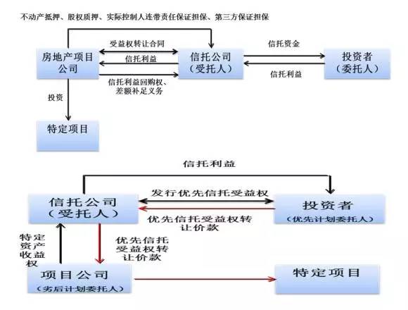 理财交易权限(理财交易权限怎么开启)