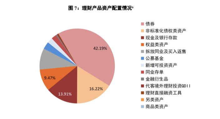 非标理财项目(非标理财是什么意思)