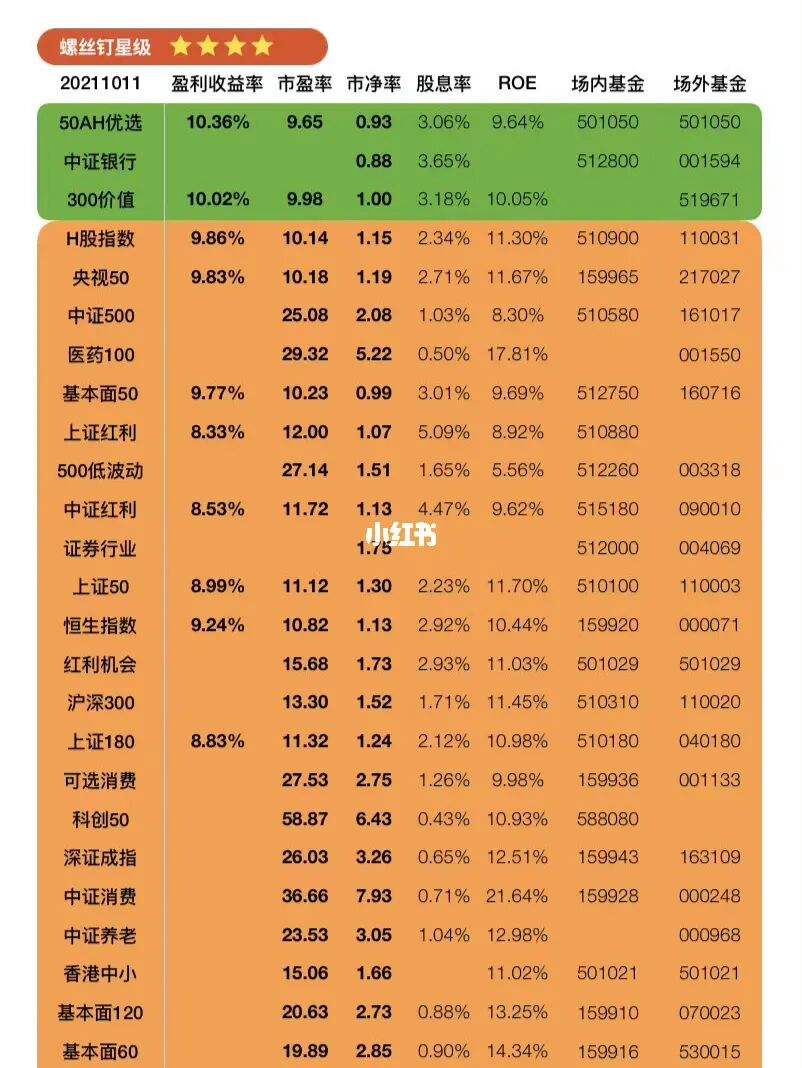 理财偏债(偏债型基金风险与收益)