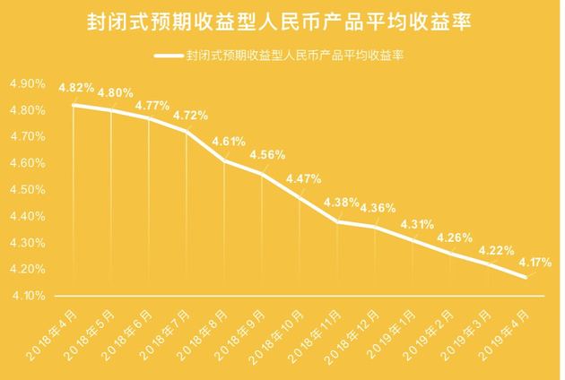 非标理财项目(非标理财是什么意思)