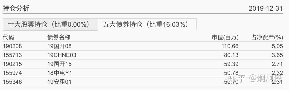 理财偏债(偏债型基金风险与收益)