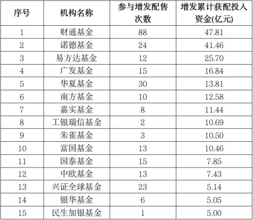 宽幅银行理财(宽幅银行理财安全吗)
