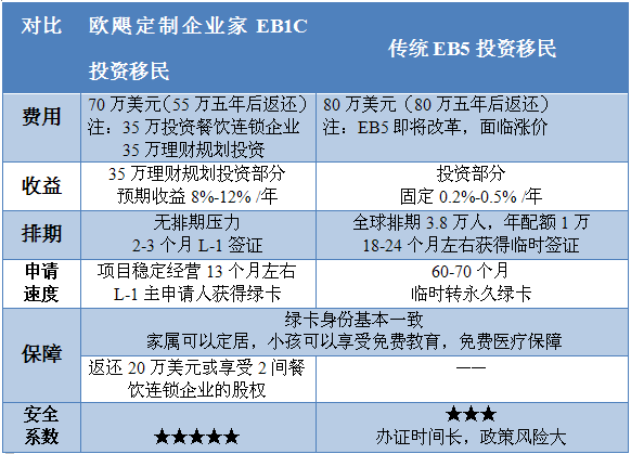 中美理财观(美国中产理财)