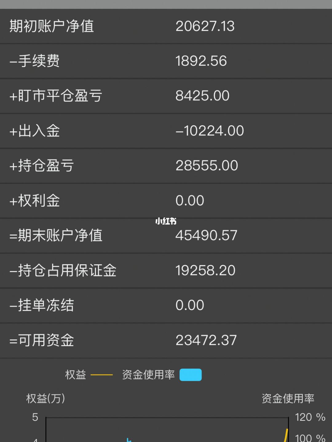 理财亏三万(理财亏了一万多)