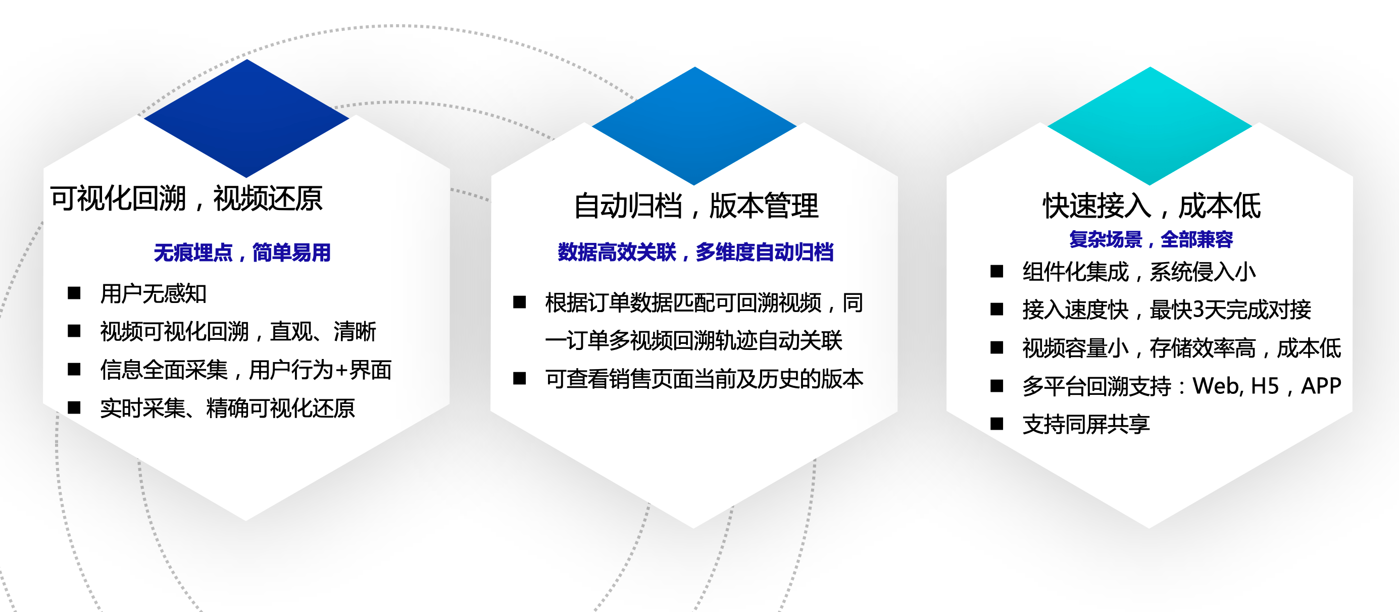 理财可回溯(理财回溯功能)