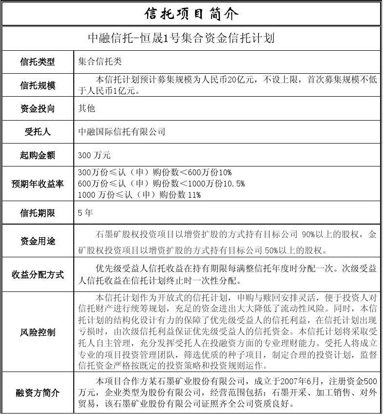 恒晟理财(恒晟交易所怎么样呀)