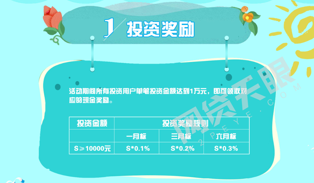 理财福利通(福利理财是什么)