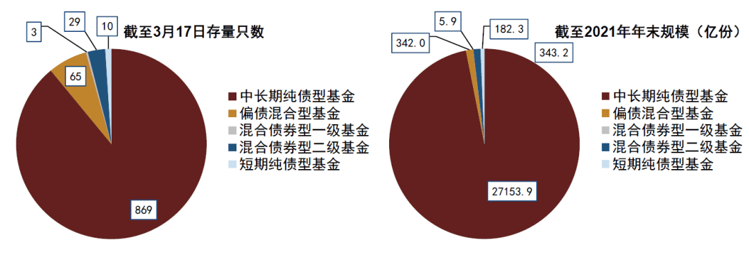 理财偏债(理财偏债偏股)