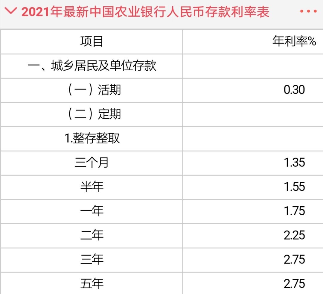 农业活期理财(农业活期理财哪个好)