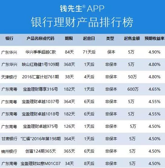 农业活期理财(农业活期理财哪个好)