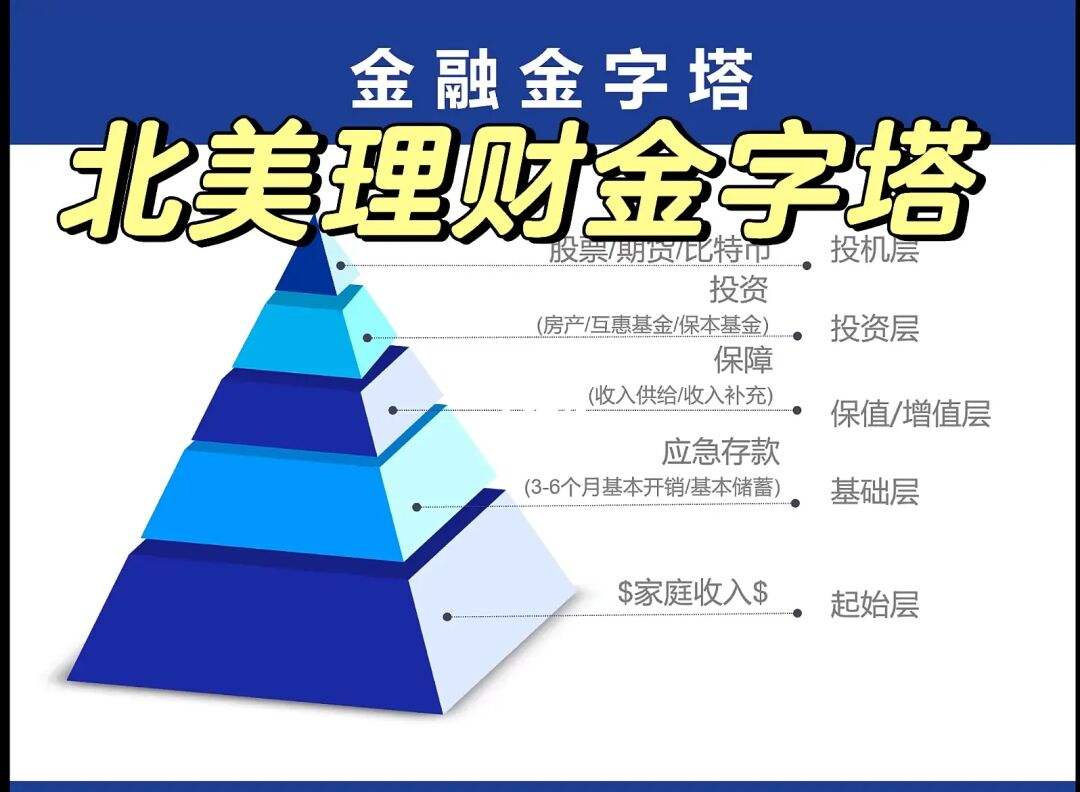 理财险包括(理财险包括重疾吗)