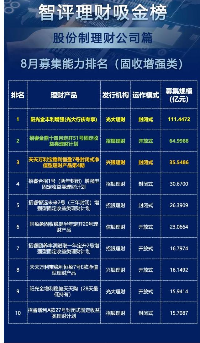 光大高级理财(光大理财最近亏了)