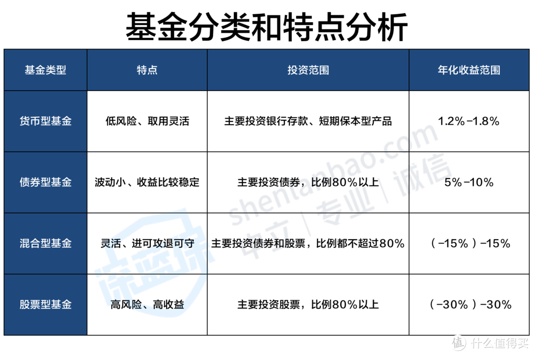 基金理财高手(基金收益怎么算)