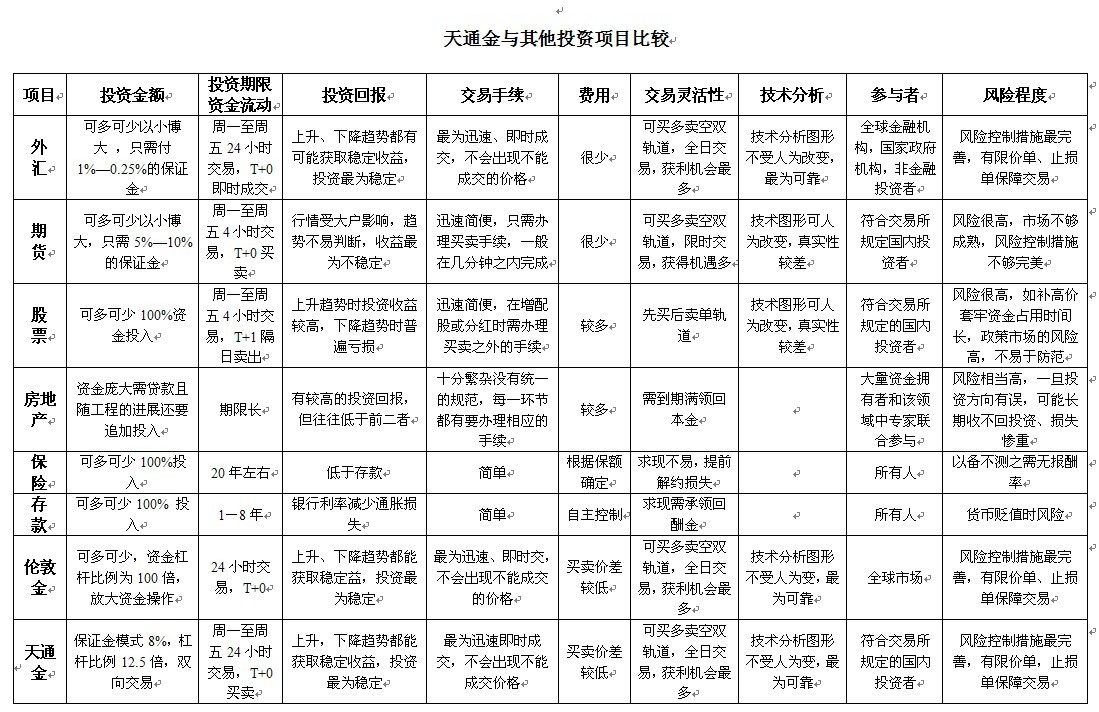 天津地区理财(天津理财又出问题了)
