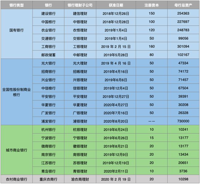 几家银行理财(几大银行理财产品收益最高)