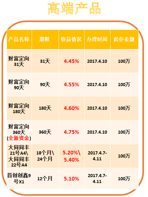 光大高级理财(光大理财产品一览表2021年)