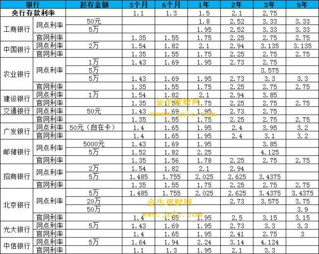 定存理财计划(定存理财收益怎么算)