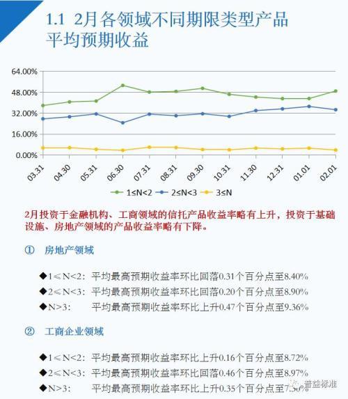 理财收益期(理财收益到期是当日给钱吗)