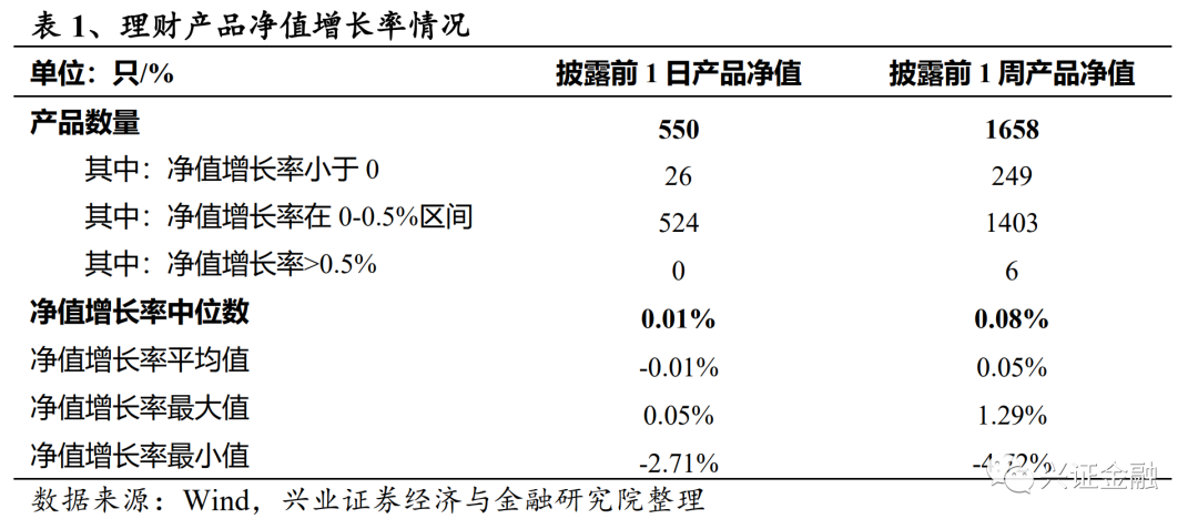 持盈理财(持盈理财产品是什么意思)