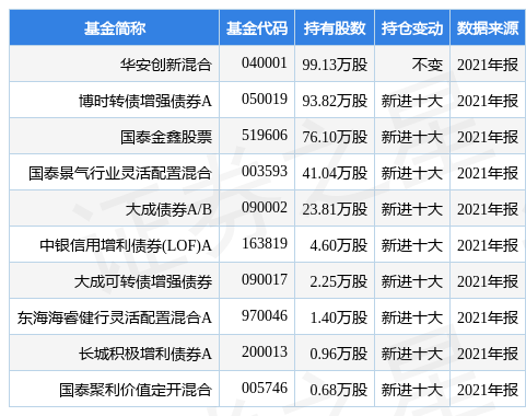 华安理财佳(华安基金理财)
