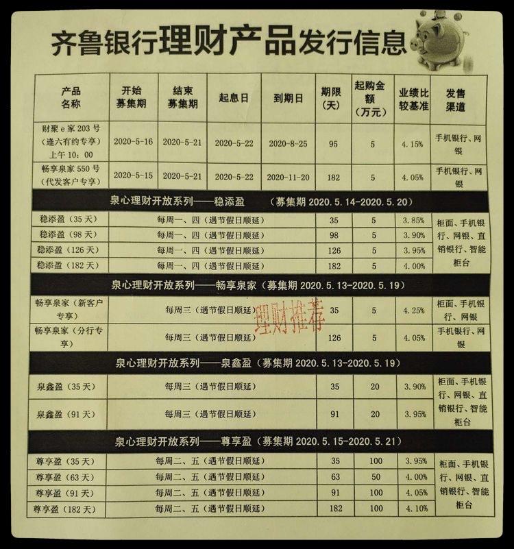理财银行比较(理财银行比较好的银行)