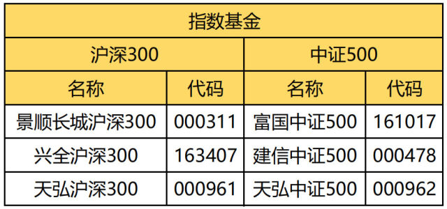 太证理财(理财考什么证书)