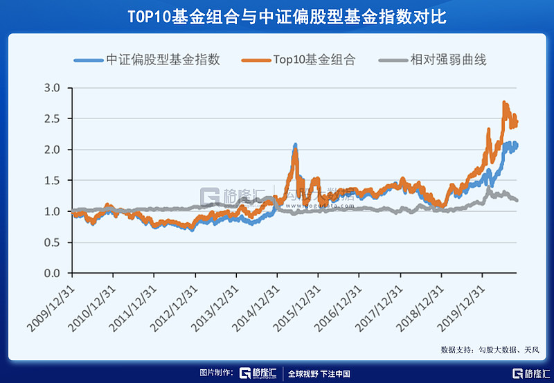 太证理财(理财考什么证书)