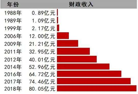 理财观财政(如何理解理财观念)