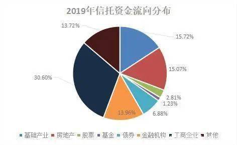 信托理财周期(信托理财周期怎么算)