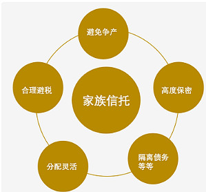 信托理财周期(信托理财周期怎么算)