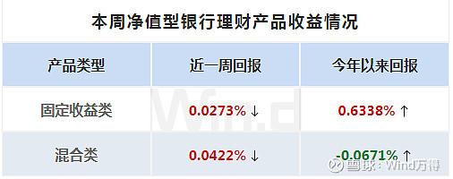 周理财火影(火影理财活动)