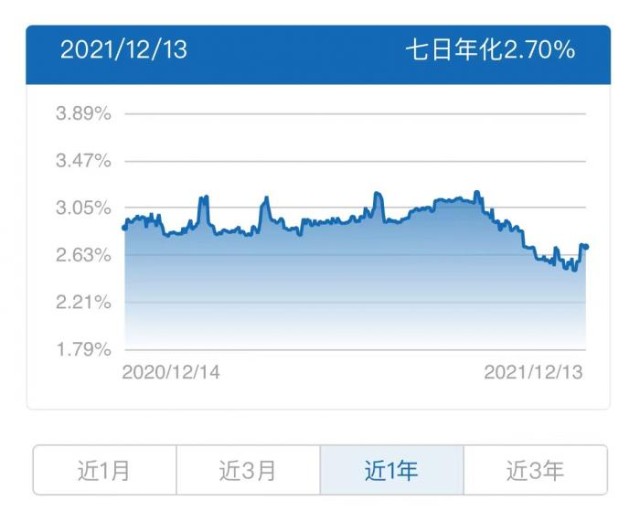 理财业绩报酬(理财业绩报酬率怎么算)