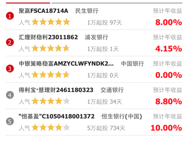 理财秘项目(理财项目名称大全)