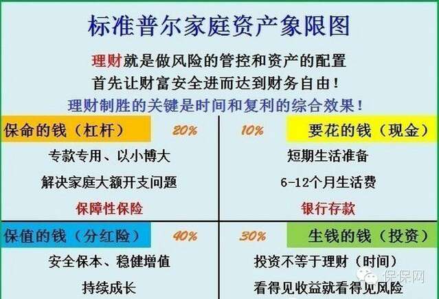 普尔图理财(家庭理财普尔图视频讲解)