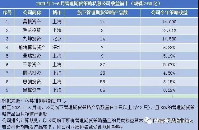 理财业绩报酬(理财业绩报酬计算公式)