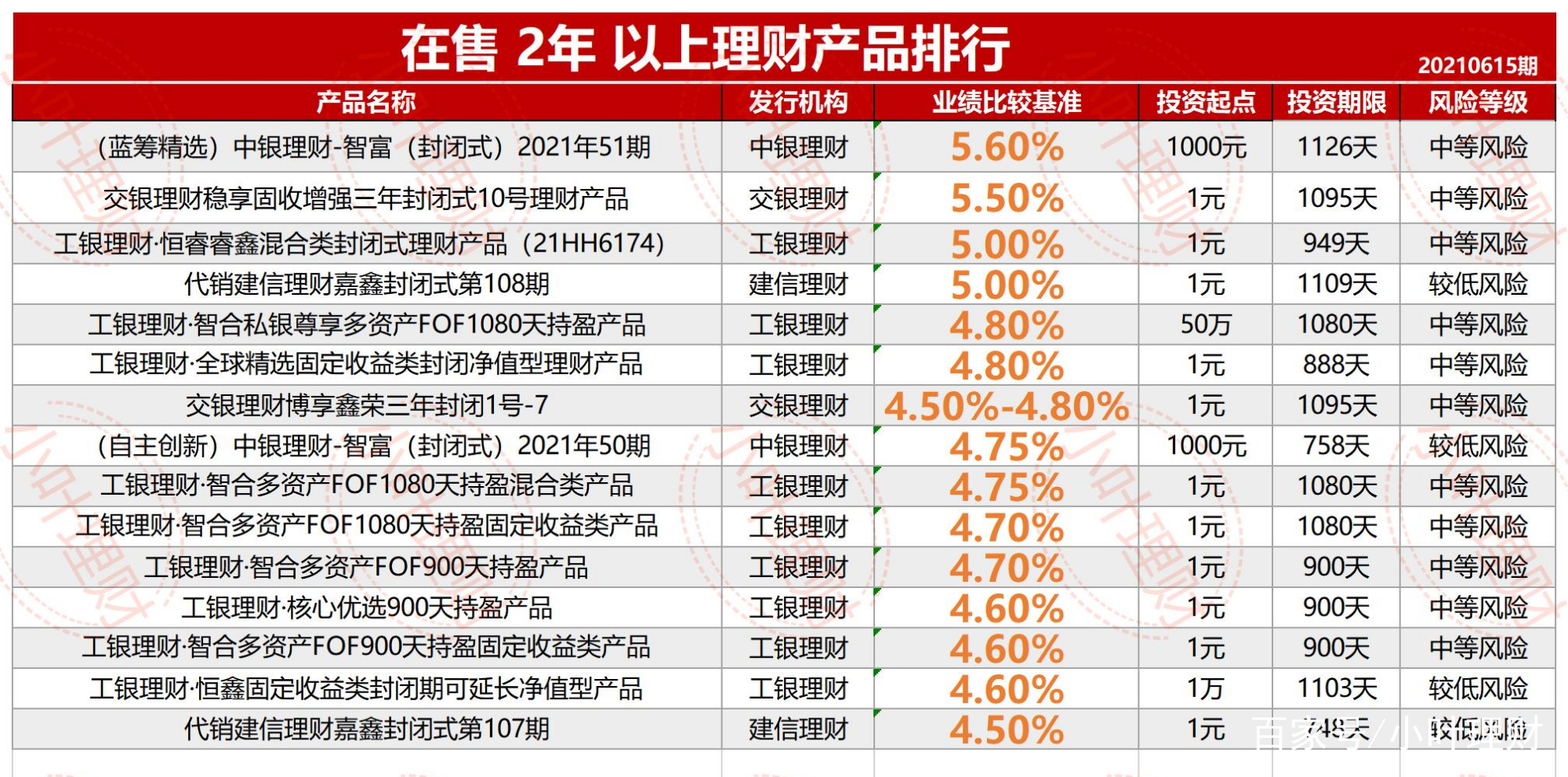 理财业绩报酬(理财业绩报酬计算公式)