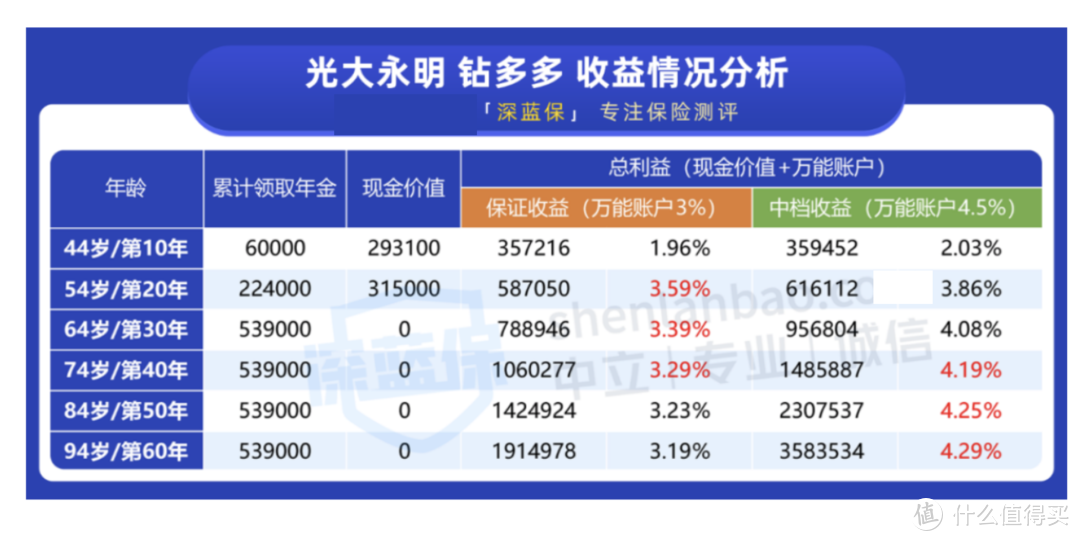 理财靠档(理财靠什么)
