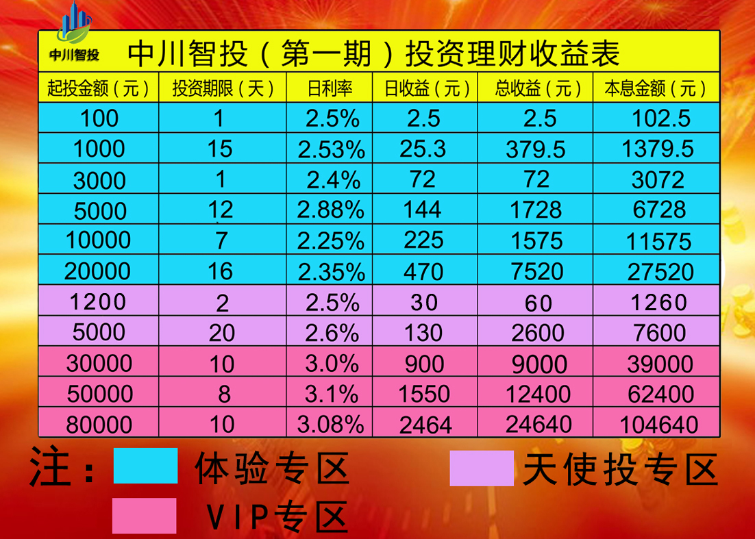 理财秘项目(理财秘密)