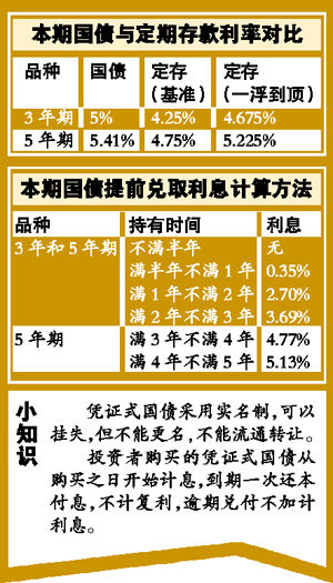 定存理财计划(定存理财计划怎么取消)