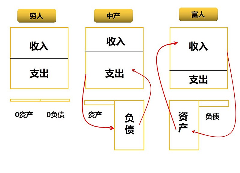 各类理财区别(各类理财区别是什么)