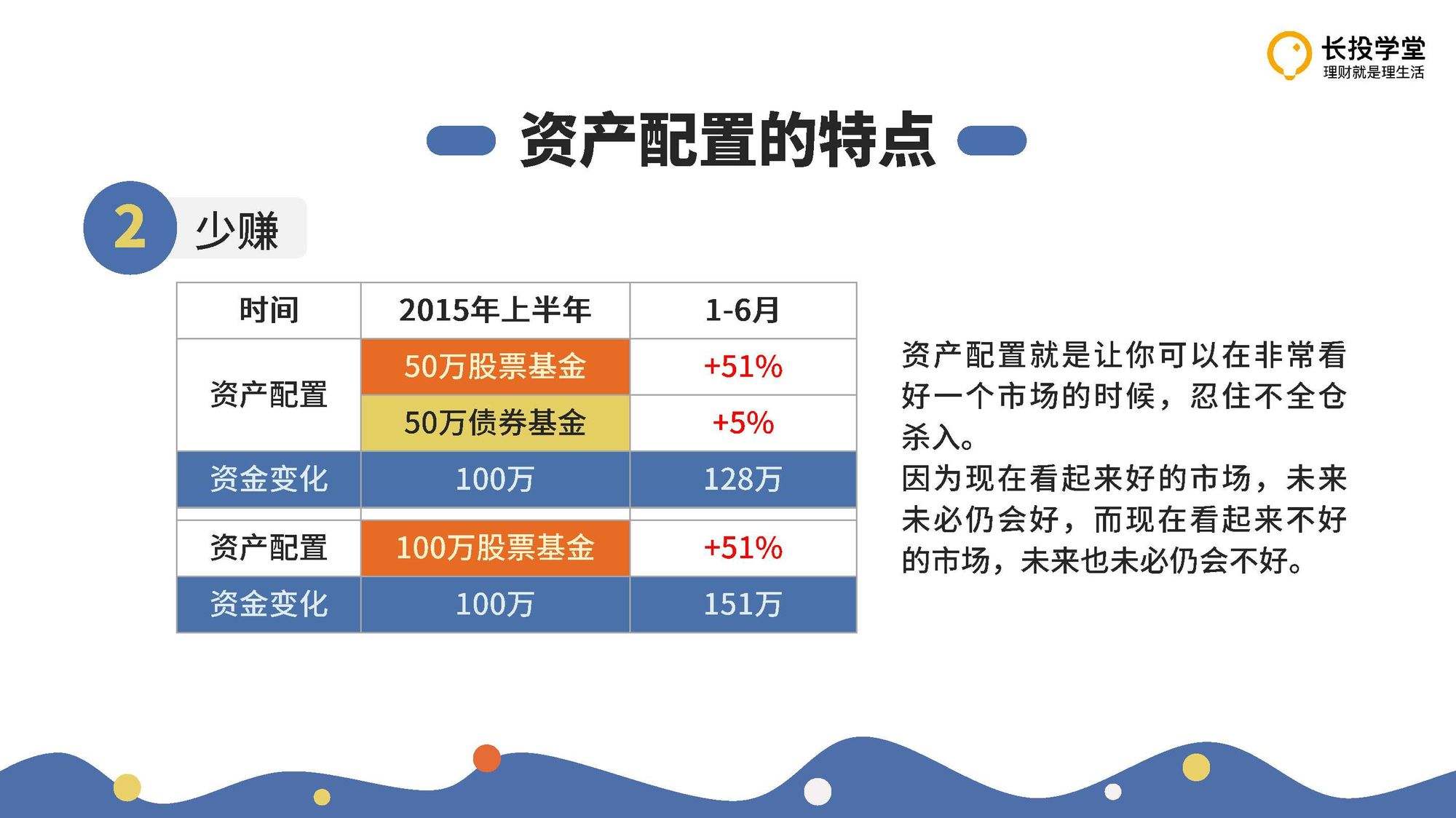 怎么卖出理财(怎么卖出理财基金)