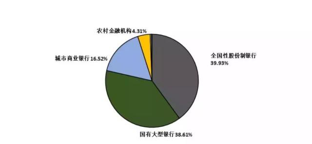 理财按份额(理财份额和金额怎么换算)