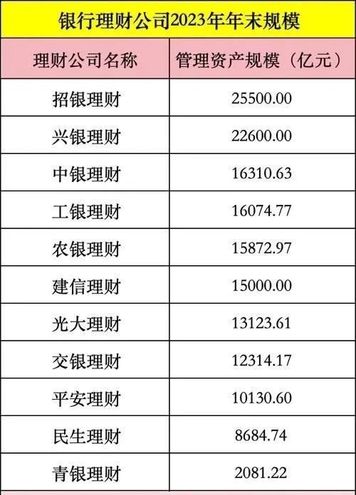 21年理财(21年理财利率)