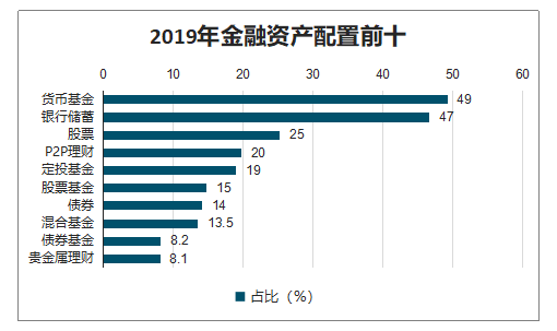 理财重分类(理财分级产品)
