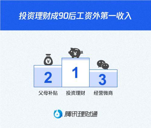理财经业(理财经理属于什么行业)