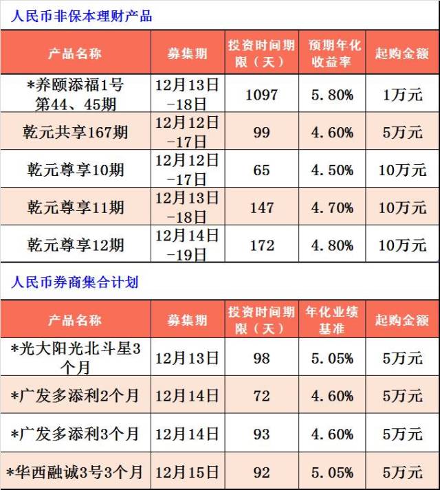 理财银行比较(理财产品银行排行哪个好)