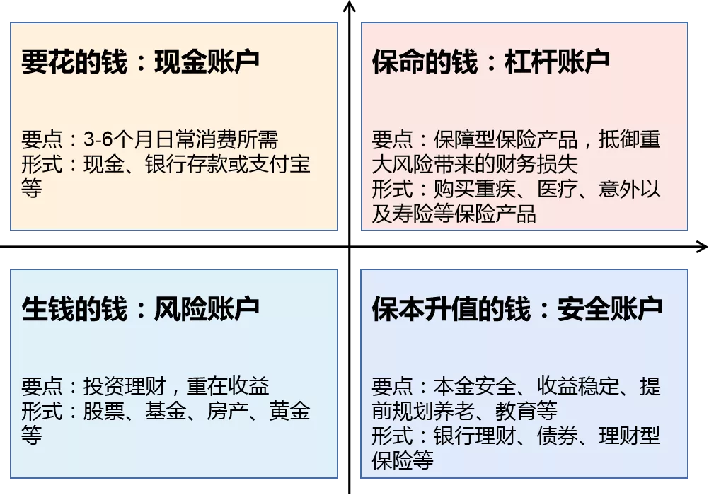 普尔图理财(普尔图理财规划图来源)