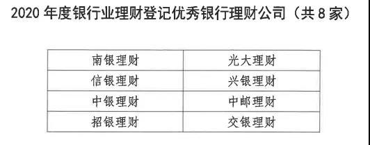 银行理财四(四大行银行理财)