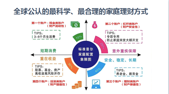 普尔图理财(普尔图理财规划图来源)
